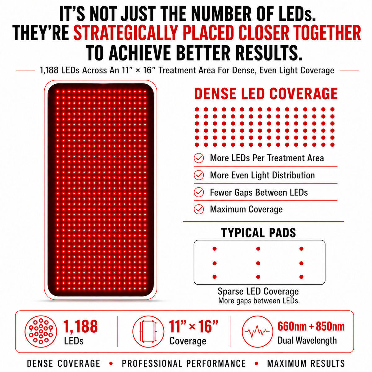 Medium Red Light Therapy Pad | 16" × 11" | 1,188 LEDs + 12V Car Adapter