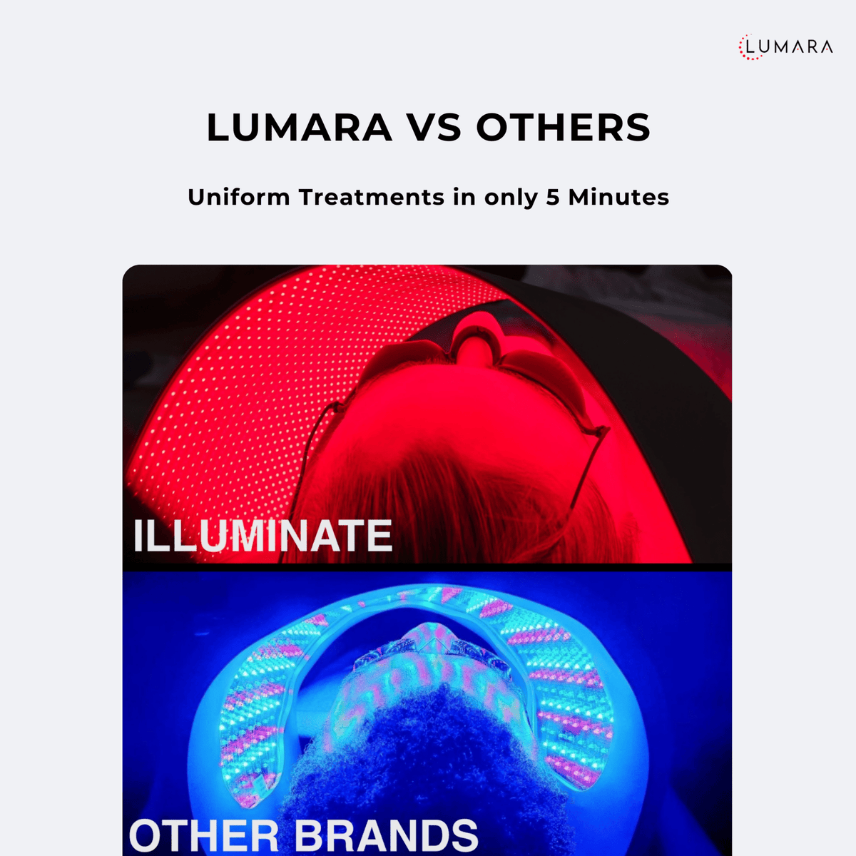 Lumara Illuminate Red V2 – Red Light Therapy Panel