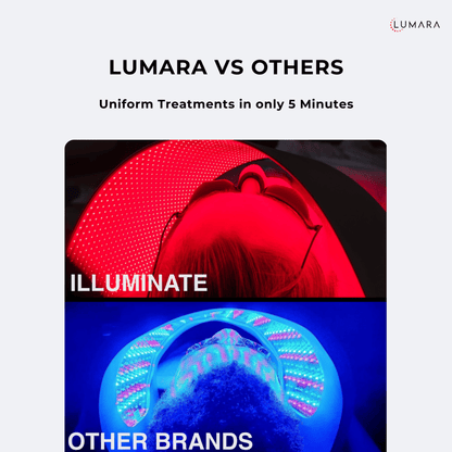 Lumara Illuminate Red V2 – Red Light Therapy Panel