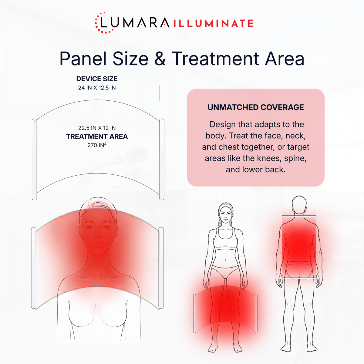 Lumara Illuminate Red V2 – Red Light Therapy Panel
