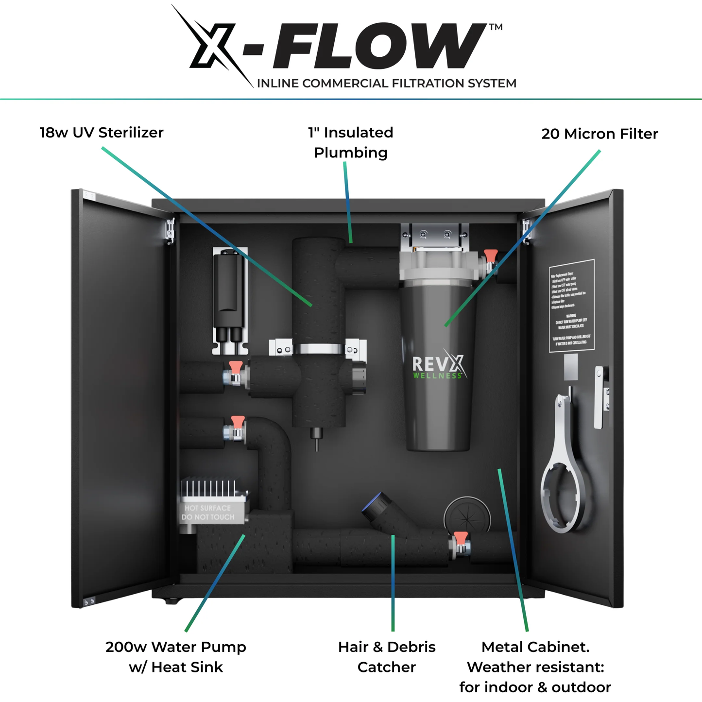 RevX inflatable barrel cold plunge bundle with separate WiFi chiller and X-Flow filtration