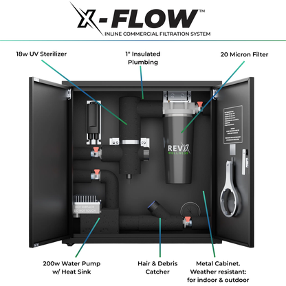 RevX inflatable barrel cold plunge bundle with separate WiFi chiller and X-Flow filtration