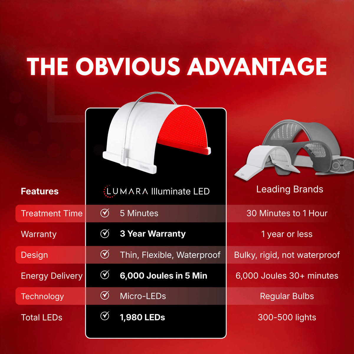 Lumara Illuminate Red V2 – Red Light Therapy Panel